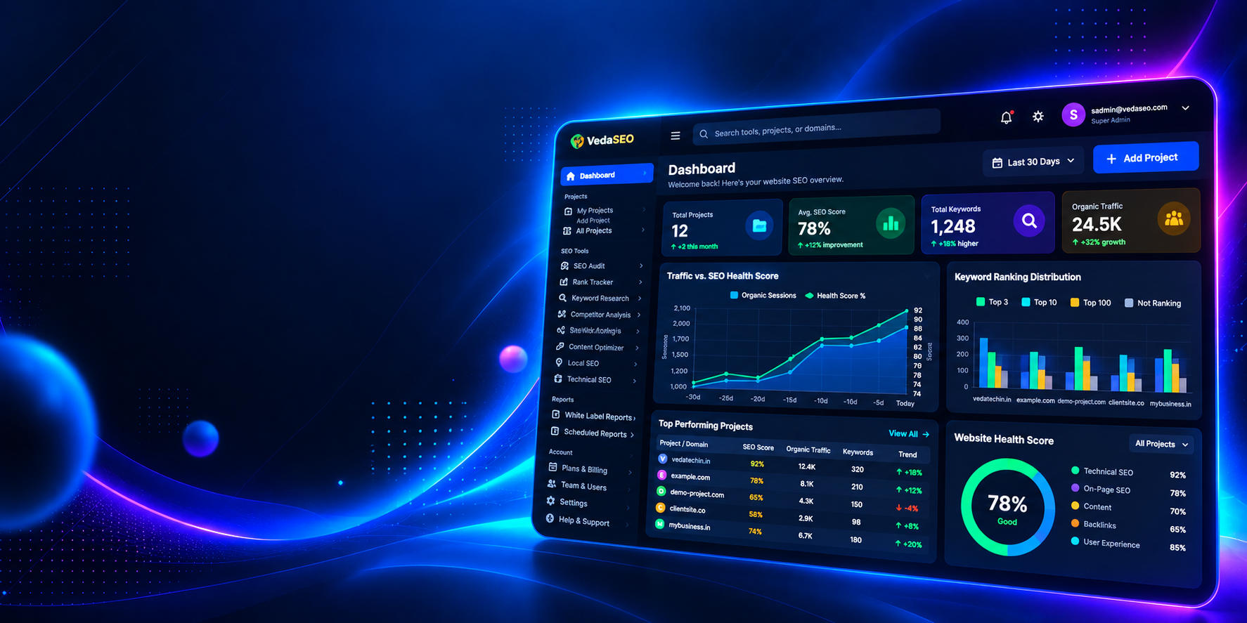 VedaSEO Search Engine Marketing & SEO Digital Marketing Dashboard